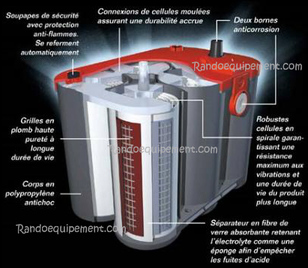 OPTIMA BATTERIES ETANCHES CENTRADIS Rouge Jaune Bleue éléments cylindriques OPTIMA BATTERIES ETANCHES CENTRADIS Rouge Jaune Bleue éléments cylindriques