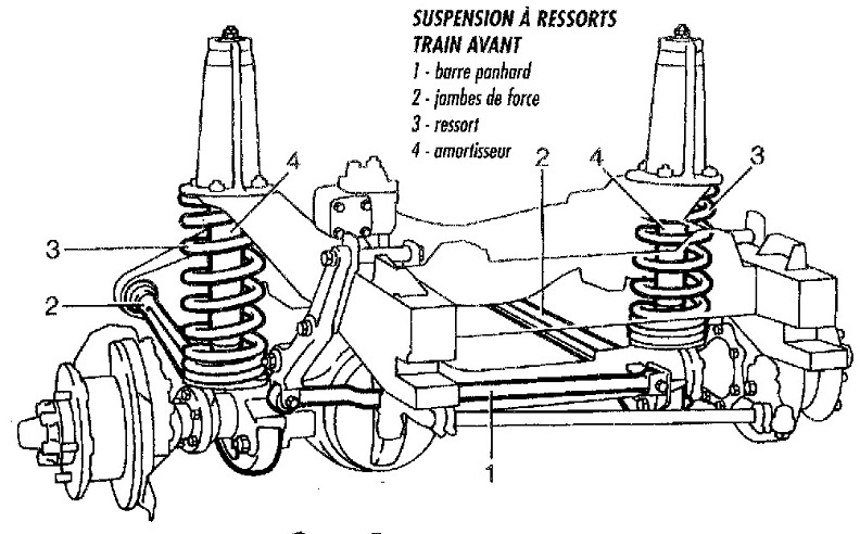 Fuite Suspension Pneumatique Dunlop Camping Car Fuite Suspension Pneumatique Dunlop Camping Car
