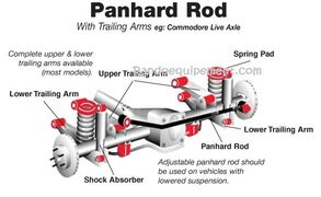 LAND ROVER RANGE ROVER KIT COMPLET (SAUF BARRES STAB) BAGUES EN POLYURةTHANE image 2