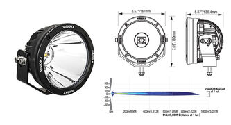 cannon-phare-led-vision-x-cg2-150mm-70w-unitaire