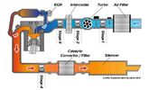 CYCLONE X OPTIMISATEUR FLUX D'AIR image 1
