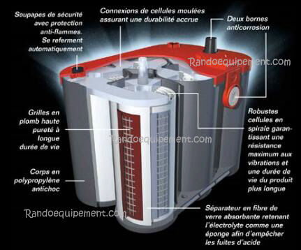 OPTIMA BATTERIES ETANCHES CENTRADIS Rouge Jaune Bleue 4x4 Campingcar Bateau