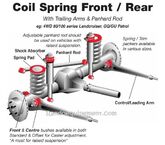 LAND ROVER DEFENDER / DISCO KIT COMPLET sauf BARRES STAB BAGUES EN POLYURةTHANE image 1