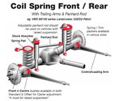 NISSAN PATROL +30MM ARRIERE CALES DE REHAUSSE EN POLYURةTHANE image 1
