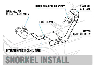 SNORKEL_SCHEMA.jpg