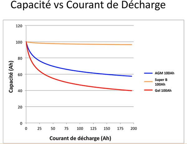 BATTERIE LITHIUM CAMPING CAR SUPER B 50Ah