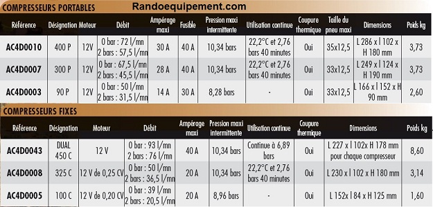 x COMPRESSEUR VIAIR 325 C  Compresseur fixe 12V