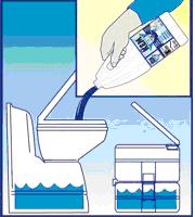 ADDITIF LIQUIDE WC AQUA KEM BLUE 2L - Produit WC THETFORD