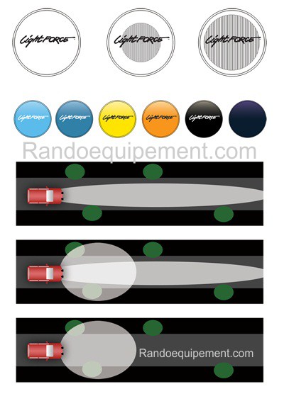 x LIGHT FORCE 210:Cache/Filtre TRANSPARENT genesis pour longue portée