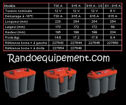 BATTERIE OPTIMA ROUGE  EN 12V (BORNE + ہ GAUCHE)  4x4 Camping car Bateaux