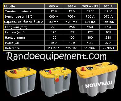 BATTERIE OPTIMA JAUNE EN 12V - 55AH  SERVITUDE et DEMARRAGE