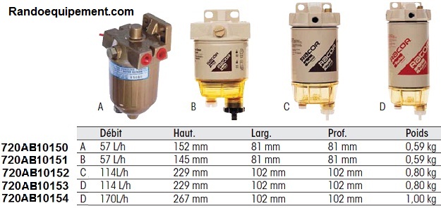 Filtre séparateur 4X4 DIESEL  57 L/h 30 µ 120AP