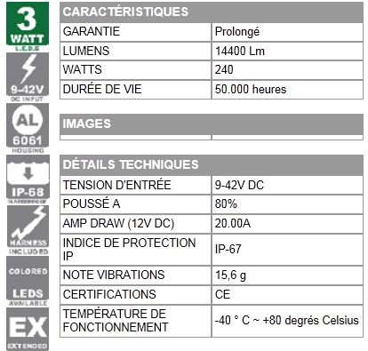 BARRE ہ LED DOUBLES - XةNON  55,88CM - PHARES 4x4 ET VOITURES