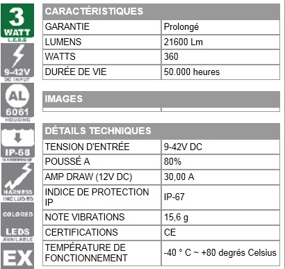 BARRE ہ LED DOUBLES - XةNON 81,28CM - PHARES 4x4 ET VOITURES