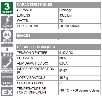 BARRE ہ LED DOUBLES - XةNON  22,86CM - PHARES 4x4 ET VOITURES