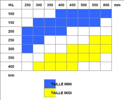 FILET DE RANGEMENT KIT  150 x H.40 CM - Filet de rangement en kit