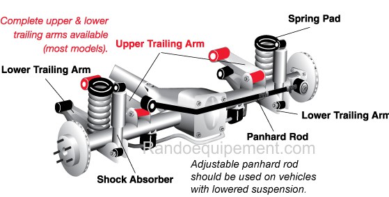 LAND ROVER DEFENDER RANGE ROVER DISCOVERY - Bras AR Sup BAGUES EN POLYURةTHANE