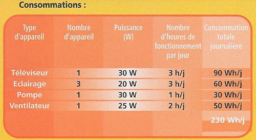 PANNEAUX SOLAIRE CAMPING CAR BATEAUX Panneaux solaires haut rendement